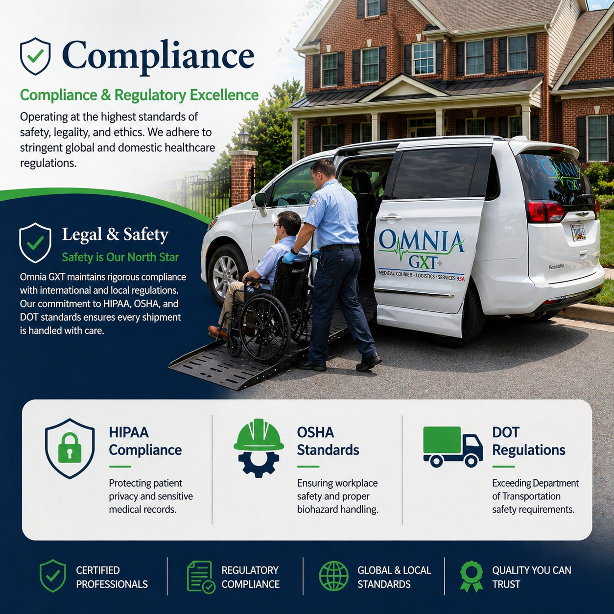 Compliance